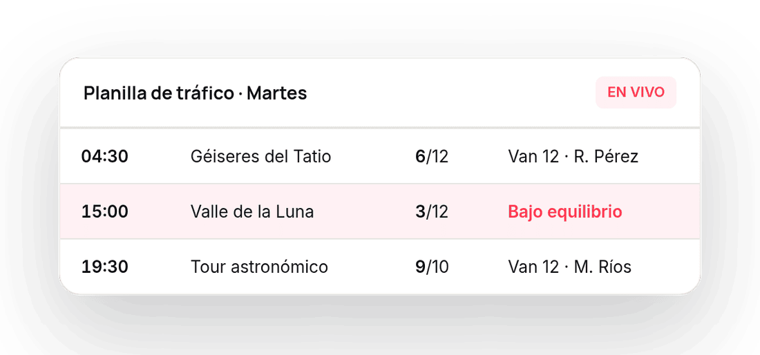 Ejemplo de planilla de tráfico de Turshop Manager