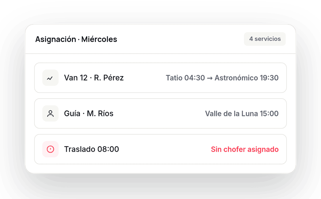 Vista ilustrativa de asignación de recursos en Turshop Manager