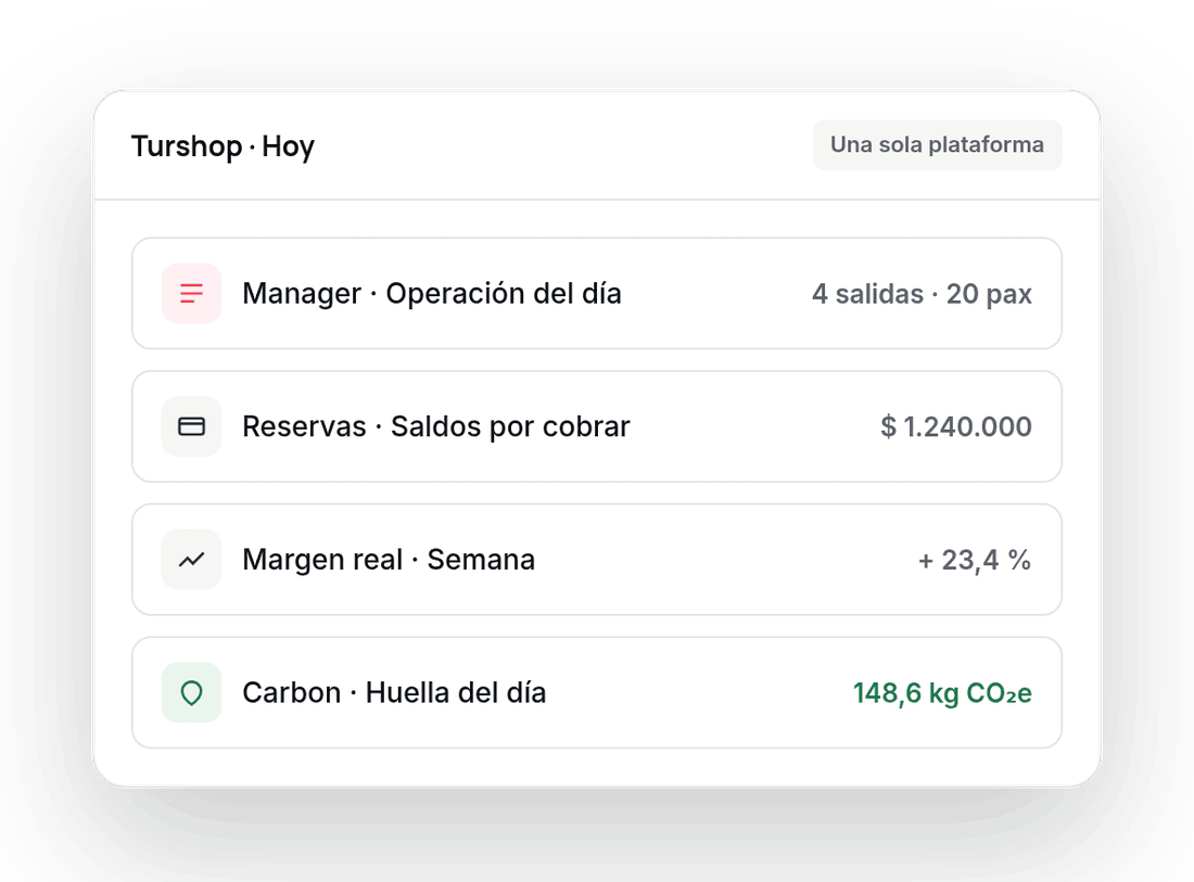 Panel Turshop · Hoy