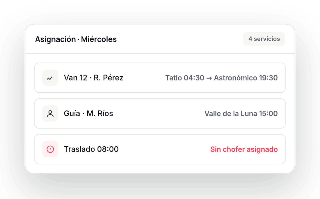 Asignación de recursos