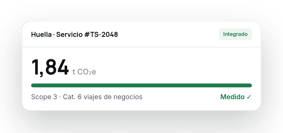 Huella por servicio