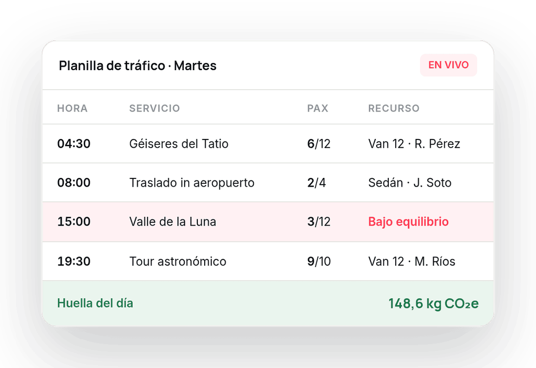 Planilla de tráfico en vivo